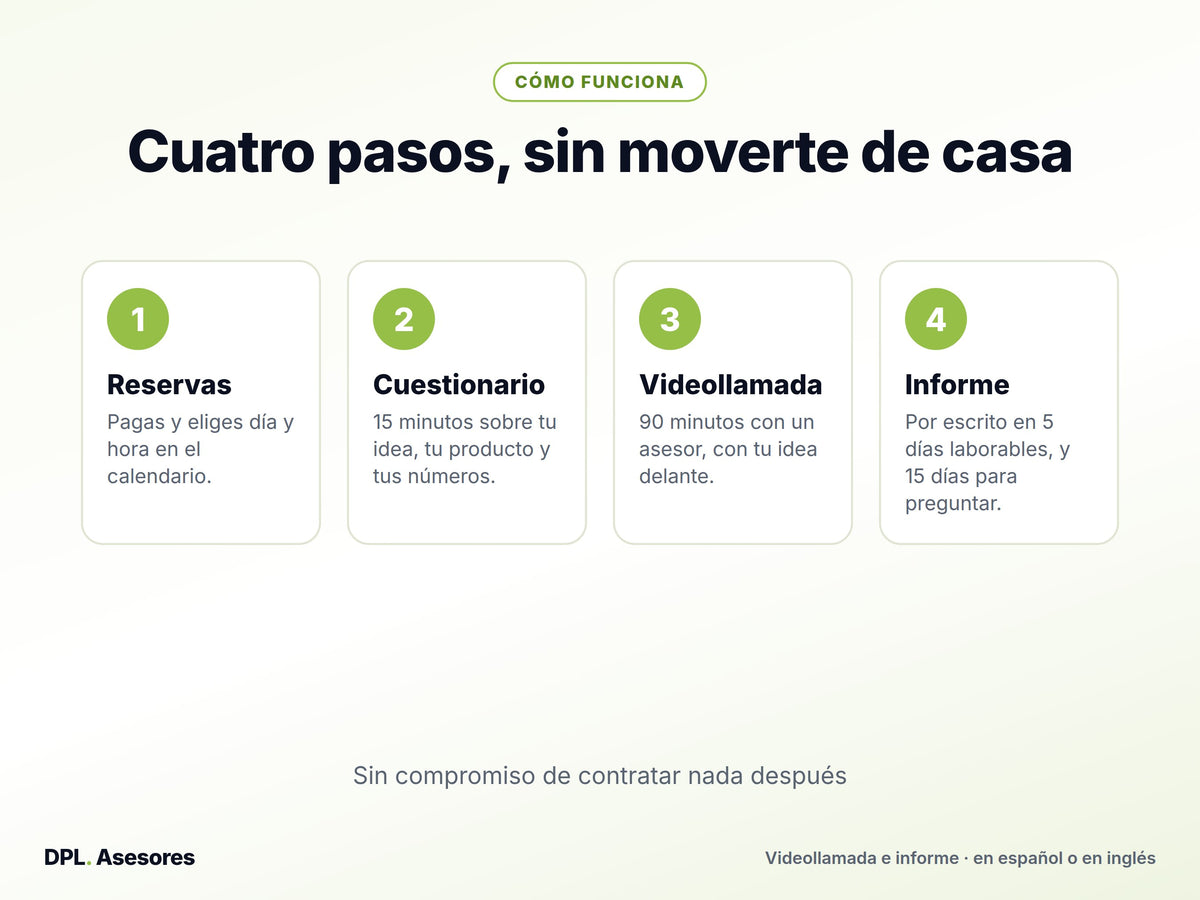 Consultoría antes de abrir tu tienda online