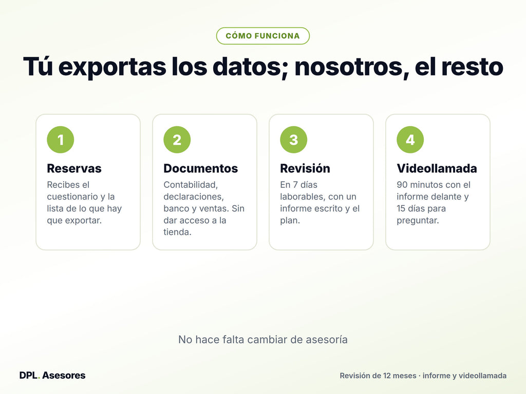 Revisión fiscal de tu tienda online en marcha