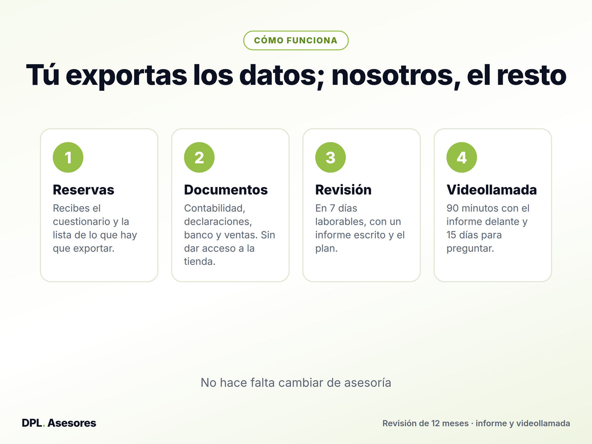 Revisión fiscal de tu tienda online en marcha