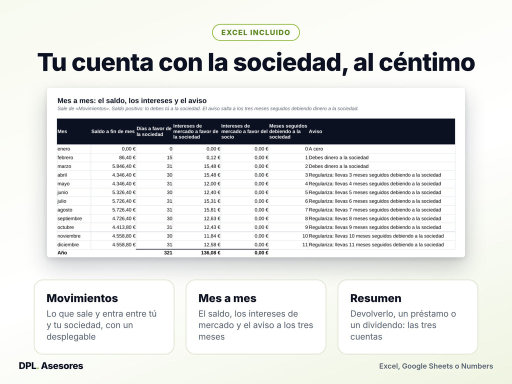 Píldora básica: Lo tuyo y lo de tu sociedad