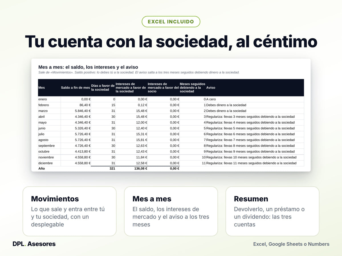 Píldora básica: Lo tuyo y lo de tu sociedad