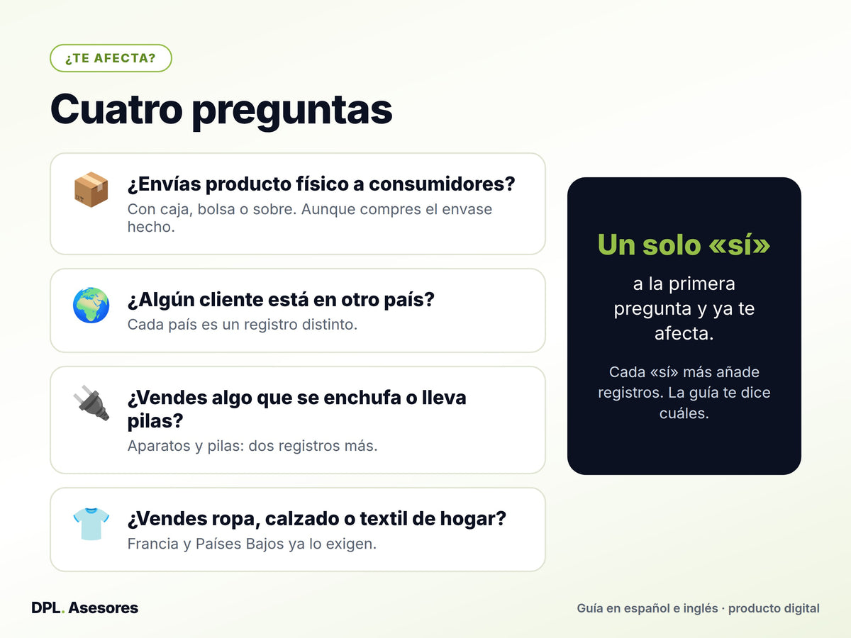 Píldora EPR: el registro que te van a pedir Amazon, Etsy y cada país